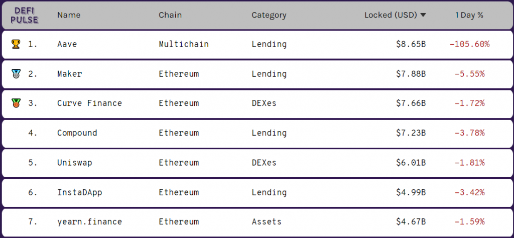 Curve's "strange" Tokenomics and the Hotspot in the Yearn x Convex War