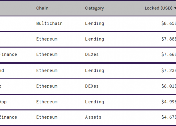 Curve's "strange" Tokenomics and the Hotspot in the Yearn x Convex War