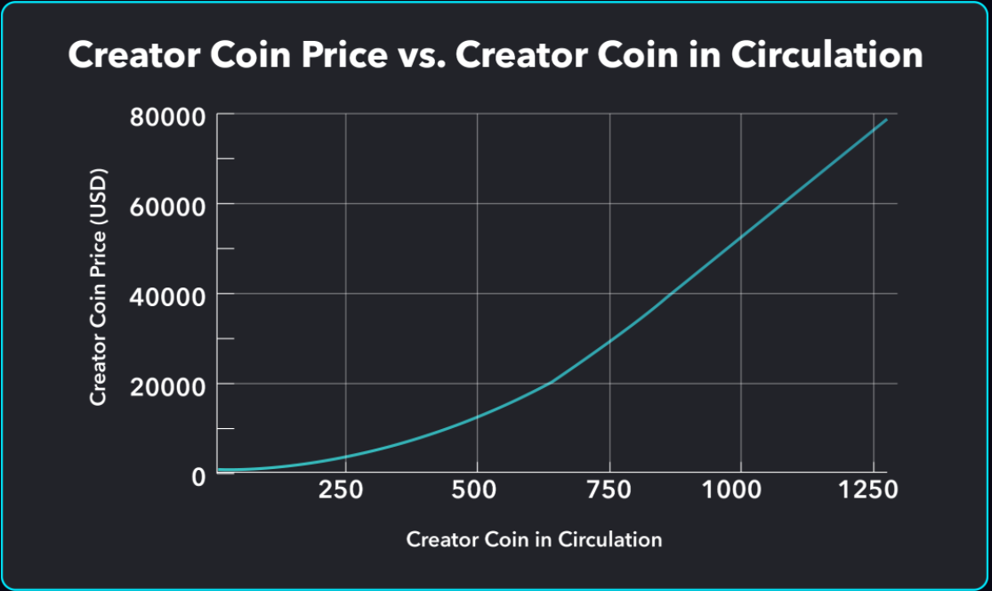 Creator Coin