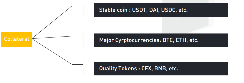 Phantom Collateral and AMM . Liquidation Facility