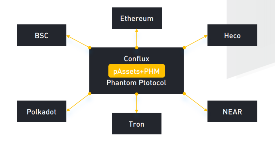 Cross-chain compatibility