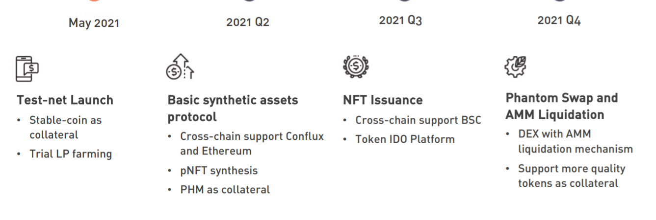 Phantom Swap and Liquidity Supply for AMM