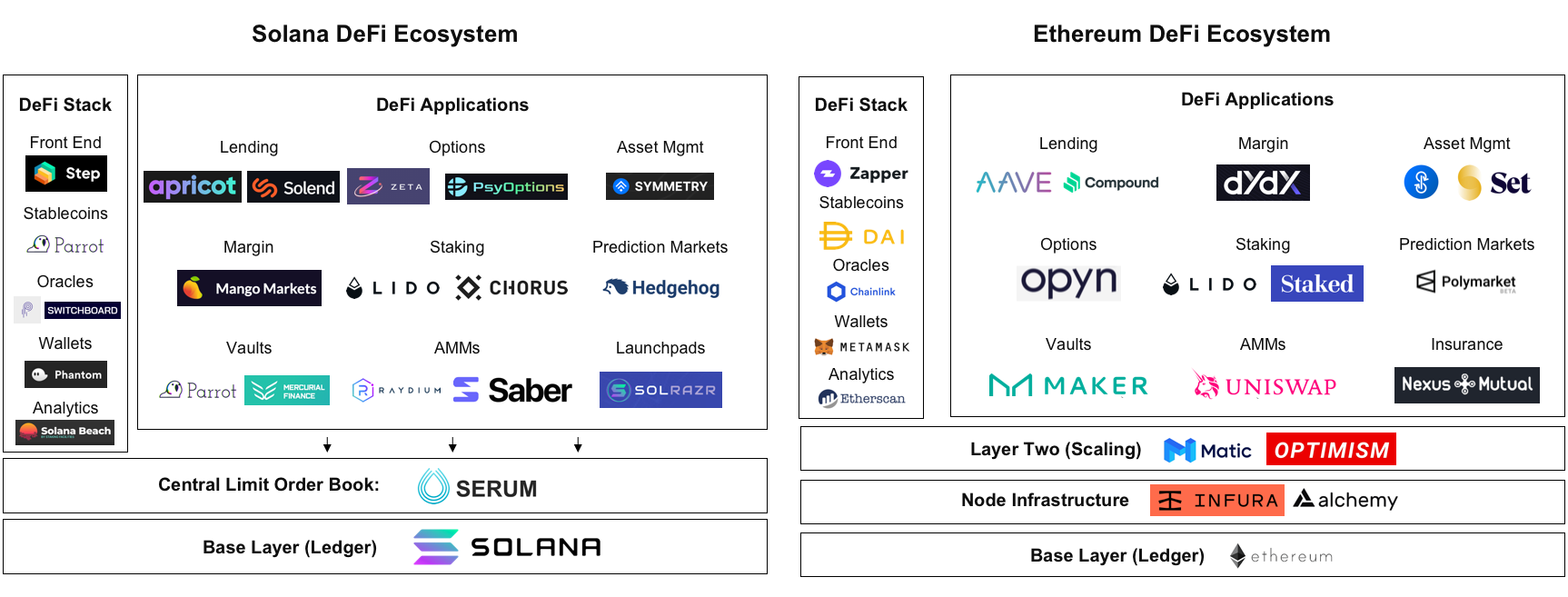 defi-101-3