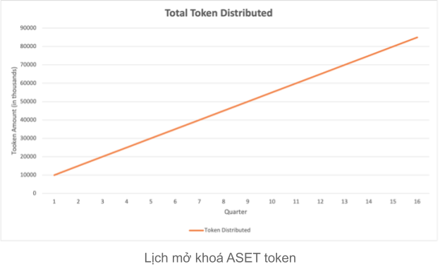 aset release schedule