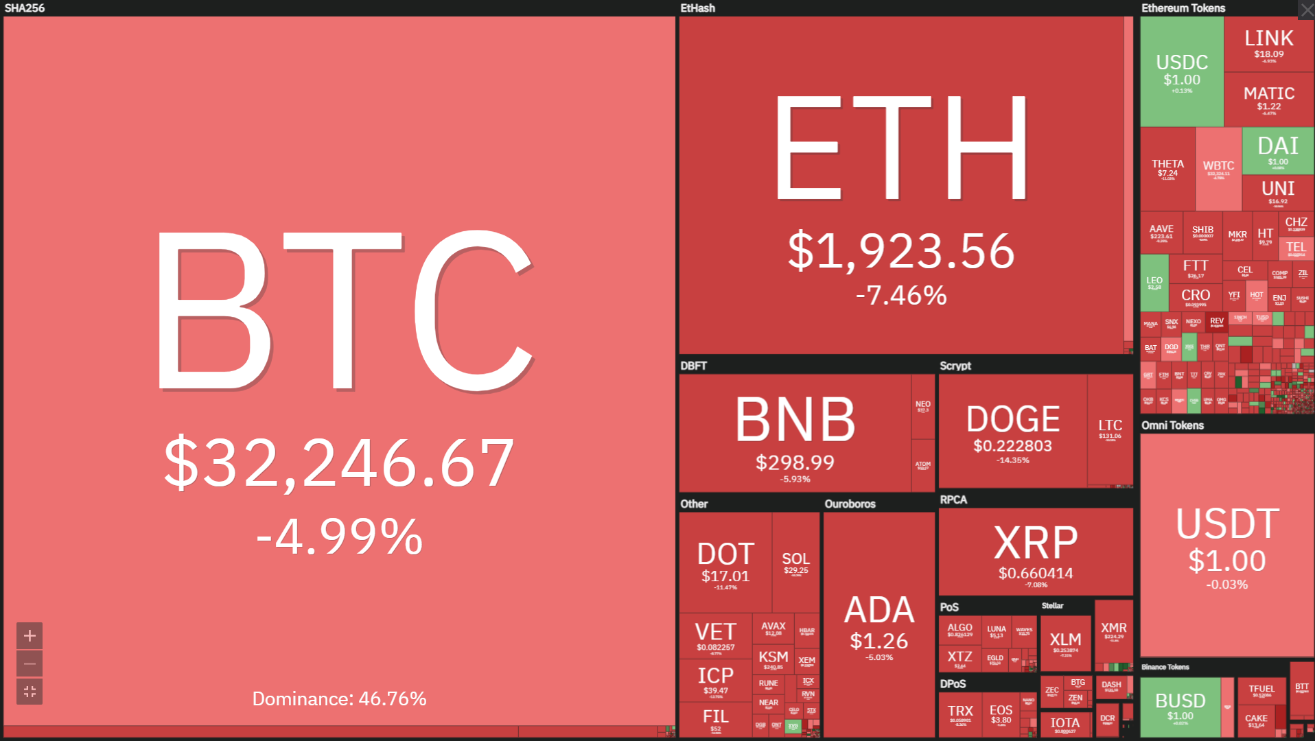 Market 21.6.21