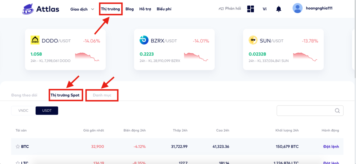 spot market