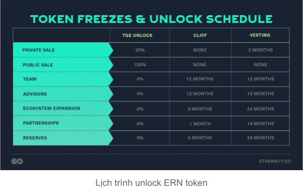 ern release schedule