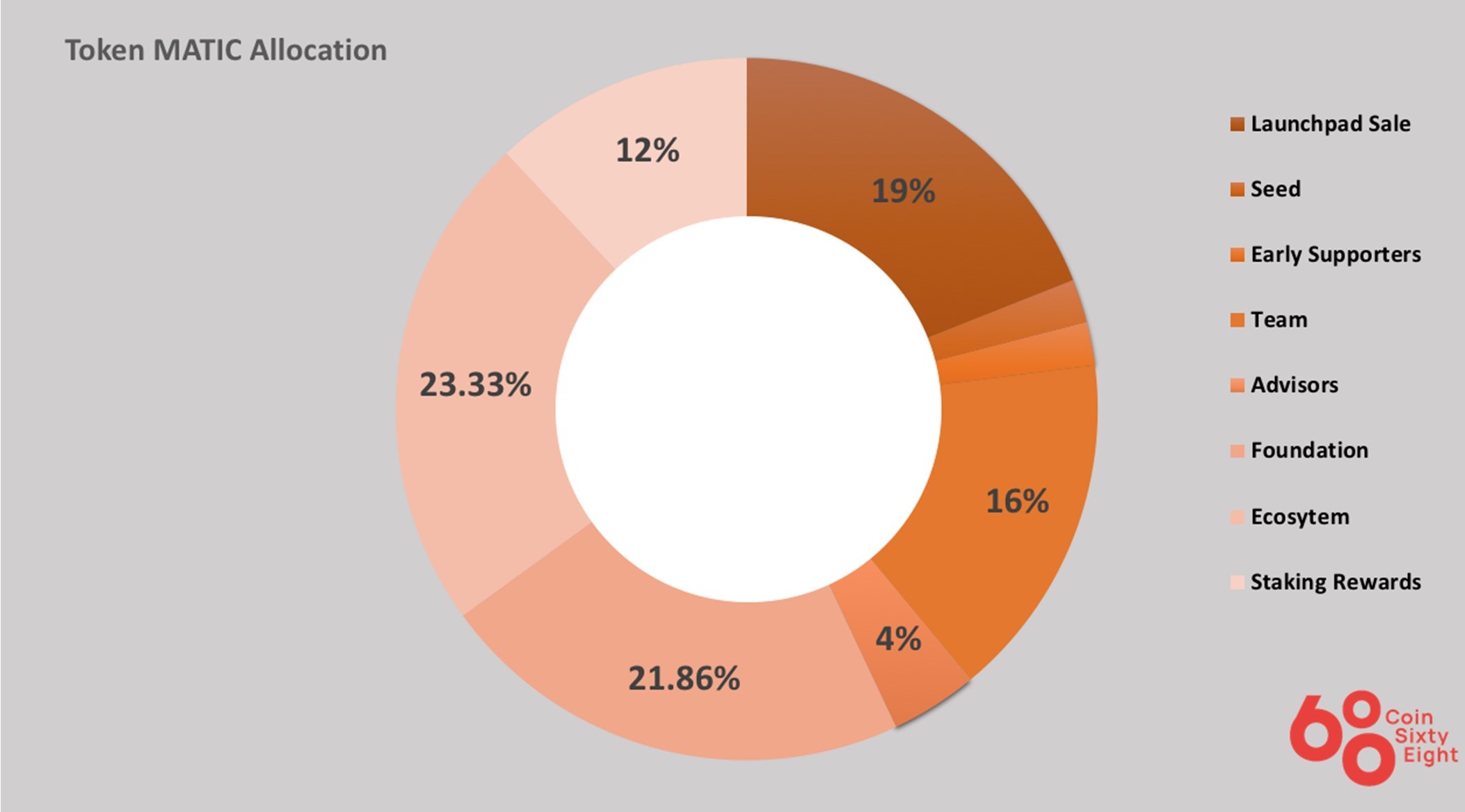 27 маркетинг. Allocation. Stepn token allocation. Private Round. Криптомонеты приват раунд.