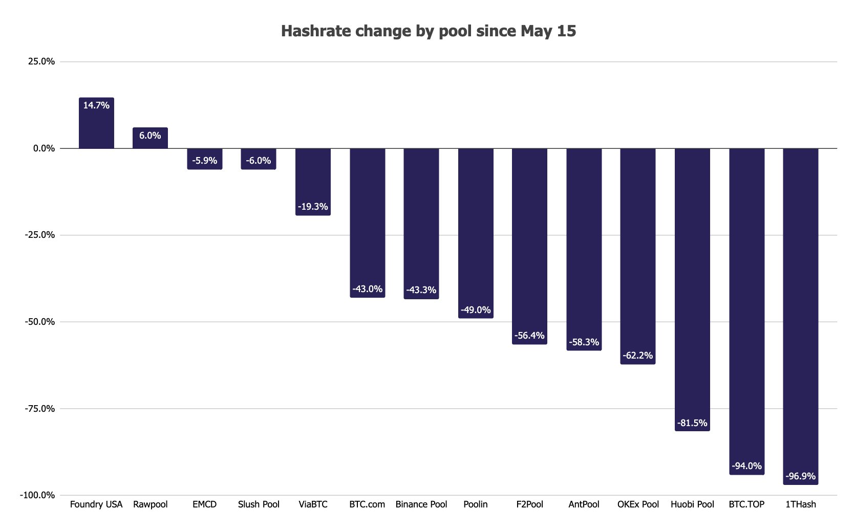 hashrate-chin-quoc-2