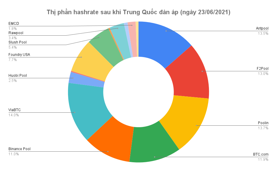 hashrate-trung-quoc-4