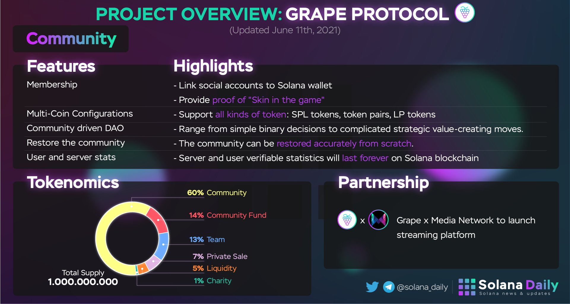 Grape Protocol project overview.  Source: Twitter