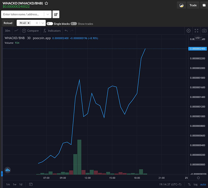 Coin Type "garbage" follow the death of John McAfee.  Photo: Poocoin.