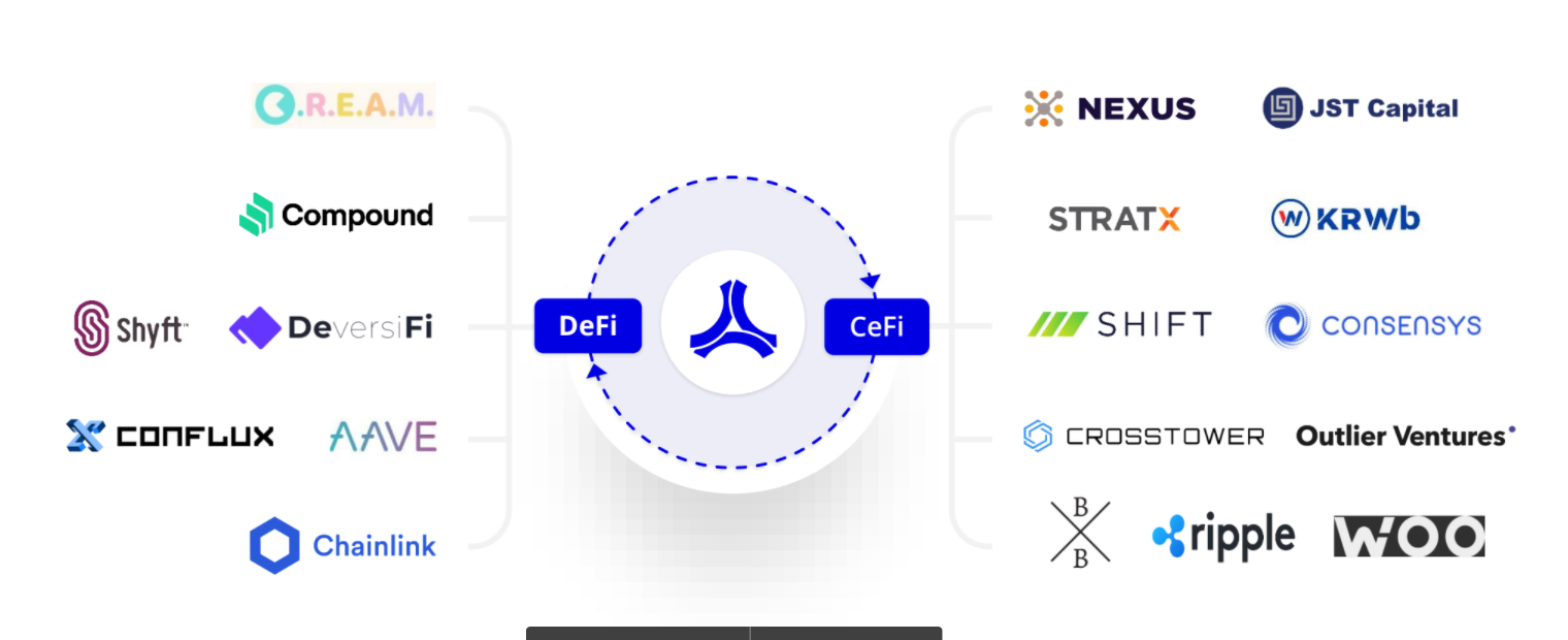 Platforms that Alkemi is aiming for