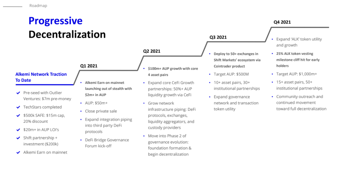 Roadmap