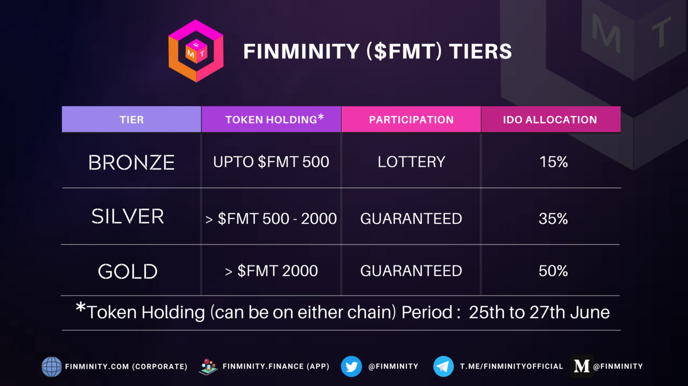 finality-fmt-2