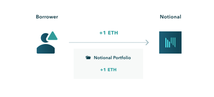 national-finance-4