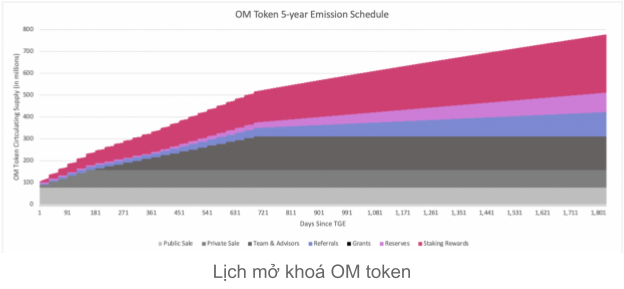 Matra Dao release schedule