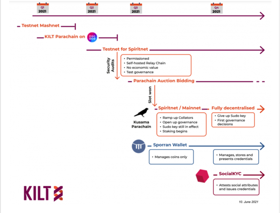 Roadmap