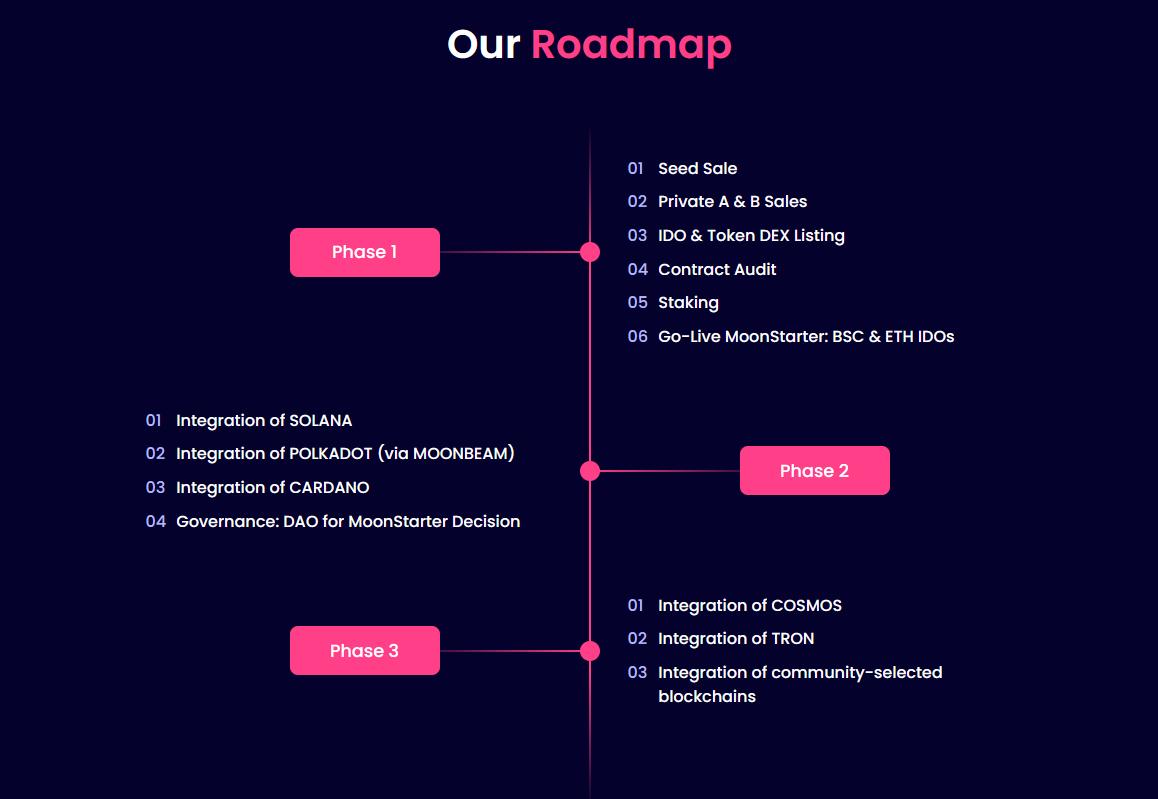 Roadmap