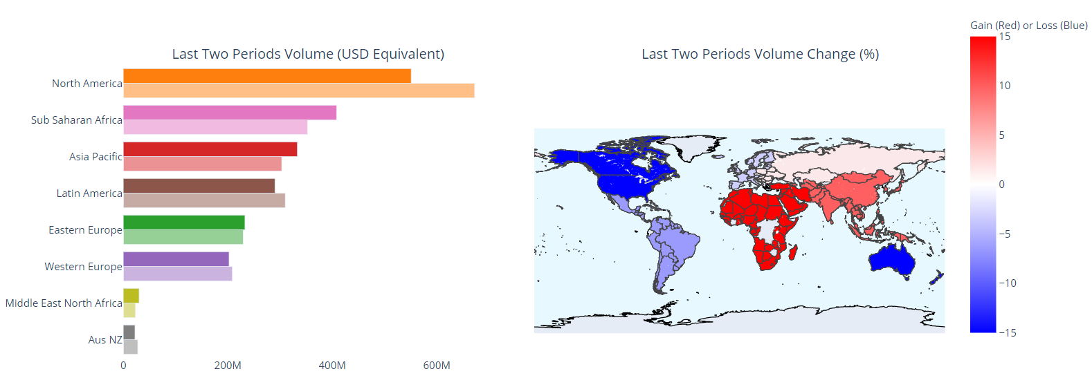 Bitcoin P2P transaction volume between continents.  Source: UsefulTulips