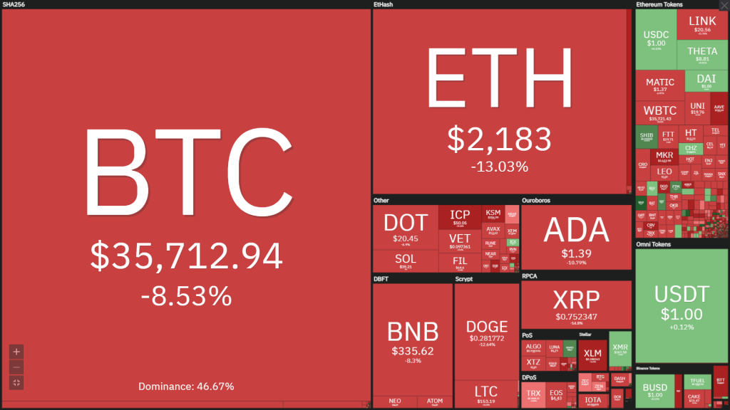 Coin68 Weekly Newsletter (June 14 - Jun 20): The market "collapsed" because of bad news from the Fed and Sichuan.