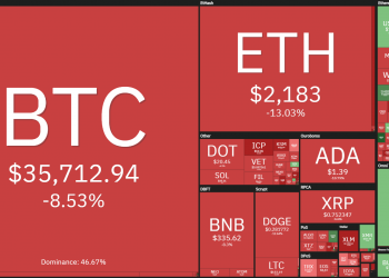 Coin68 Weekly Newsletter (June 14 - Jun 20): The market "collapsed" because of bad news from the Fed and Sichuan.