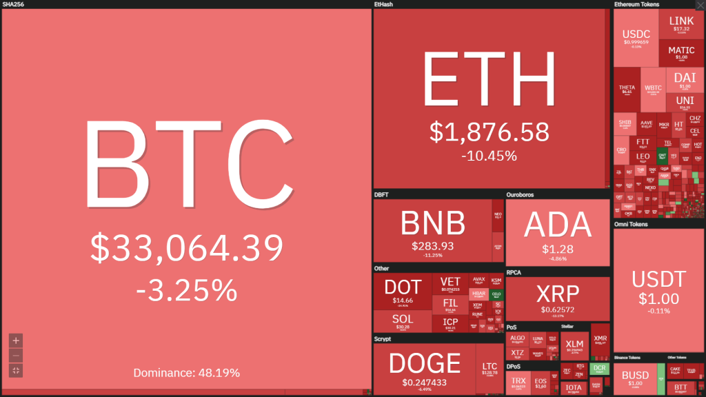 Coin68 Weekly Newsletter (June 21 - June 27): Bitcoin continues to dump, Binance's NFT cannot save the market