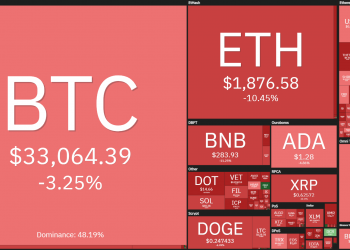 Coin68 Weekly Newsletter (June 21 - June 27): Bitcoin continues to dump, Binance's NFT cannot save the market