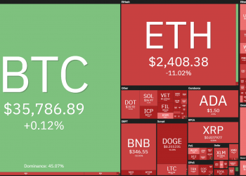 Coin68 Weekly Newsletter (May 7 - June 13): Good news is exhausted, altcoins "suffer" before Bitcoin