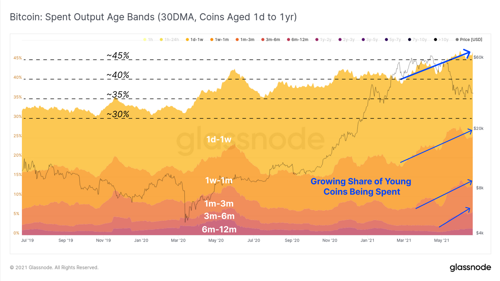 bitcoin-incarceration