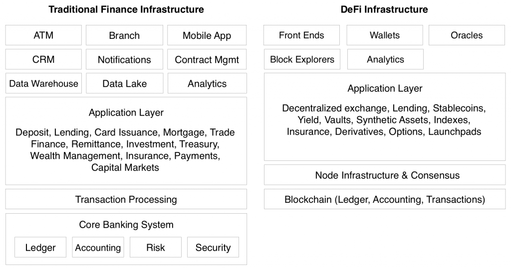 defi-101-1