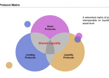 Structure of the dForce project