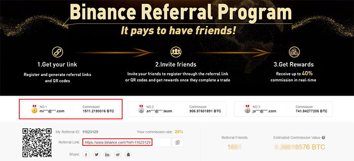 Affiliate Marketing with Binance