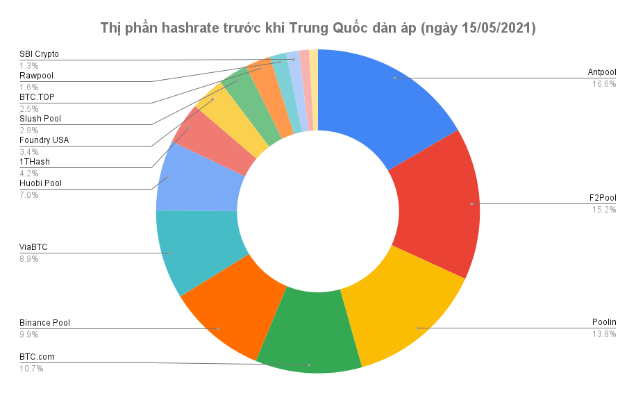 hashrate-trung-quoc-3