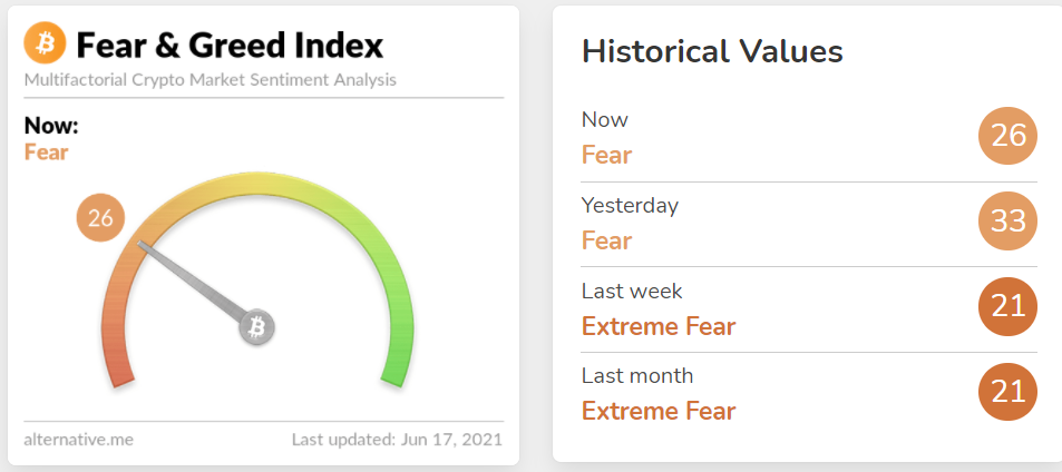 Greed and Fear Index.  Source: Alternative