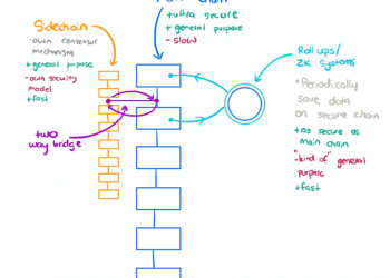 Kyros Kompass #3: Overview of the Layer 2 Painting