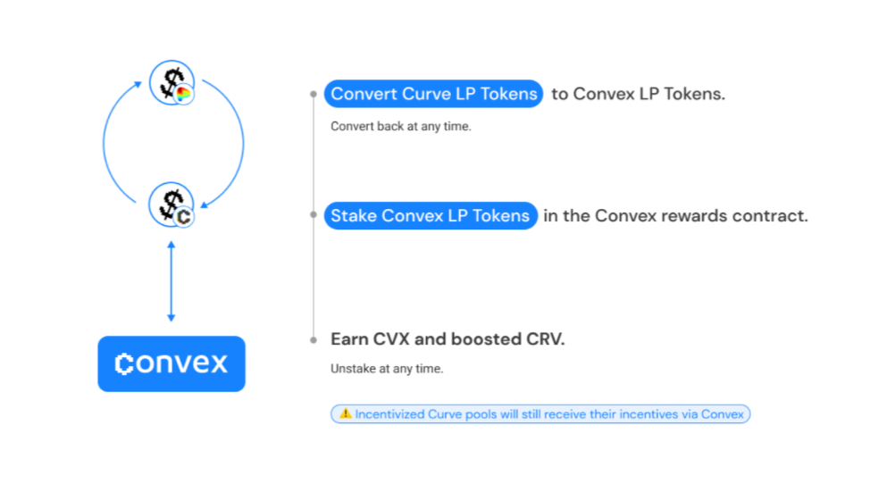 Stake for LP . tokens