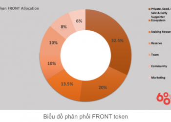 Front Coin Allocation Chart