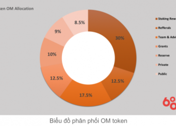 om coin allocation table