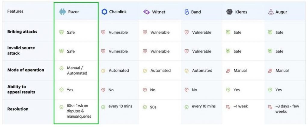 compare razor and other platforms