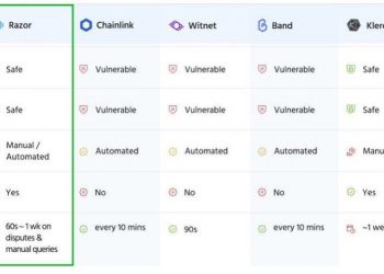 compare razor and other platforms