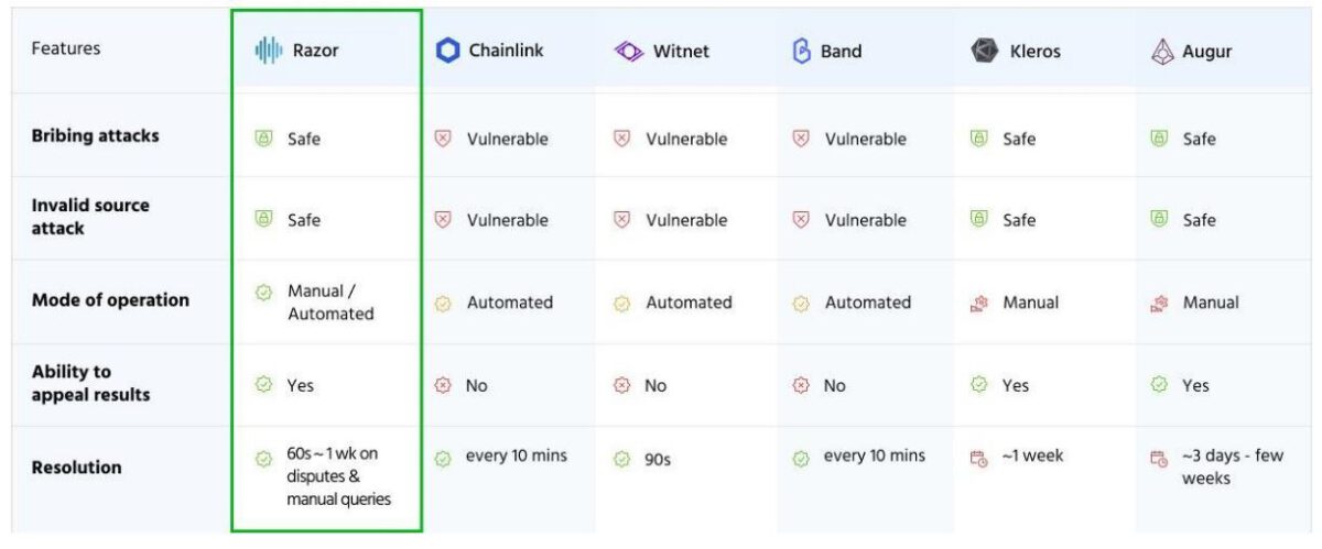 compare razor and other platforms