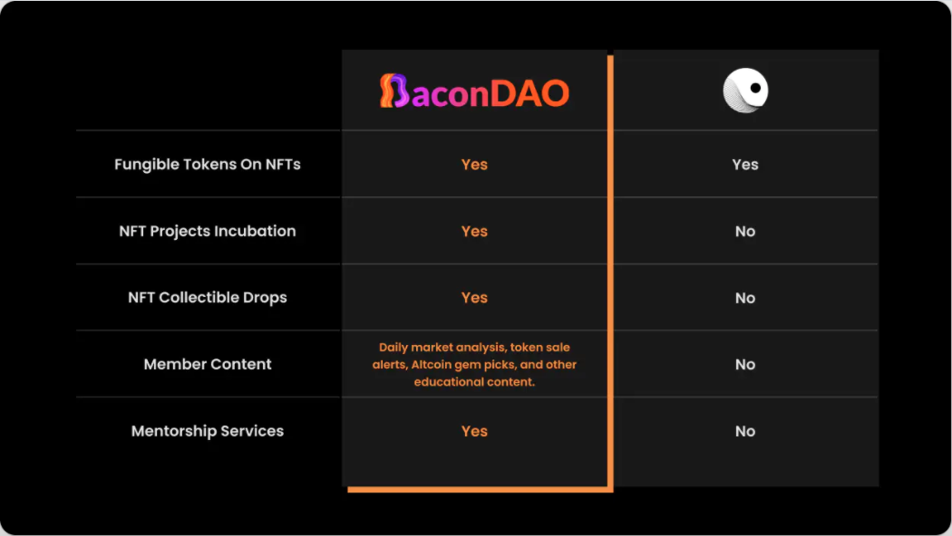 Compare BaconDao