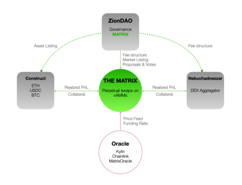 Matrixswap