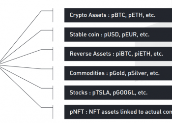 Project Phantom (PHM)