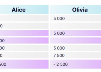 How Synthetify works