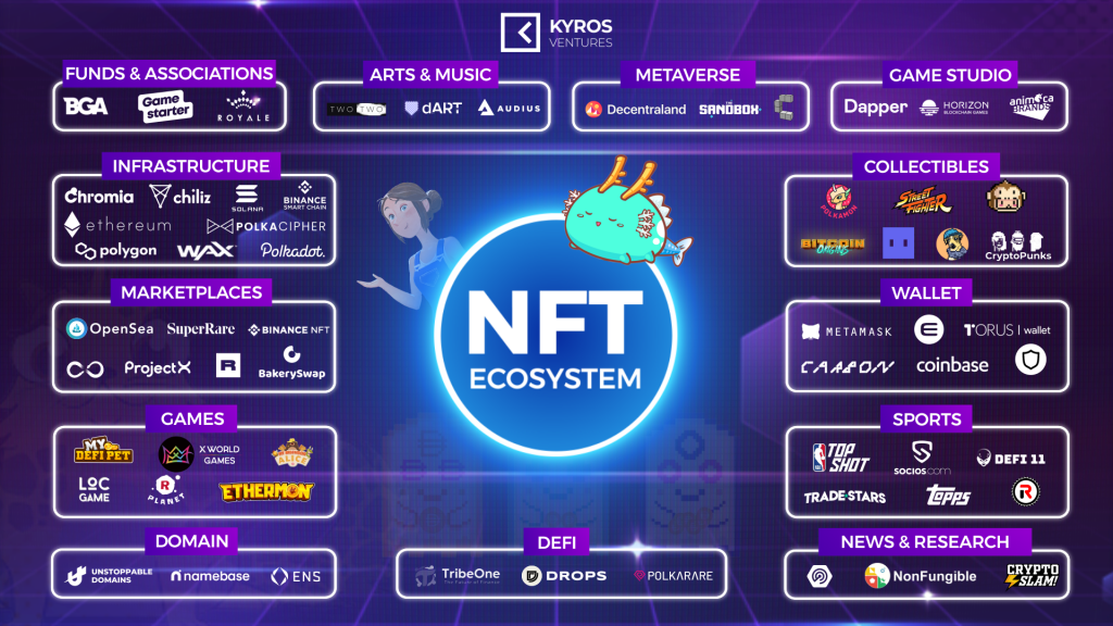 NFT market boom: Lan surge or digital economic revolution?