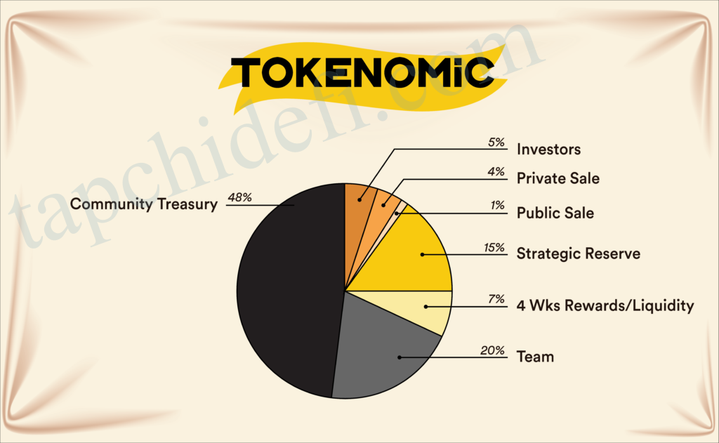 BaMi Token (BAMI)