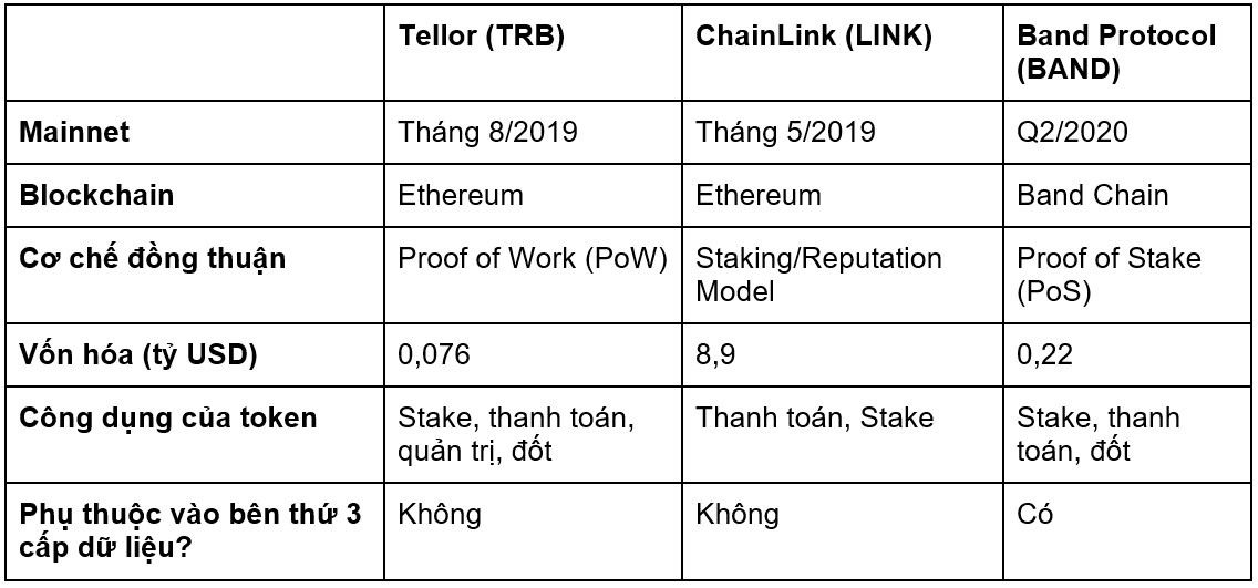 tellor-trb-2