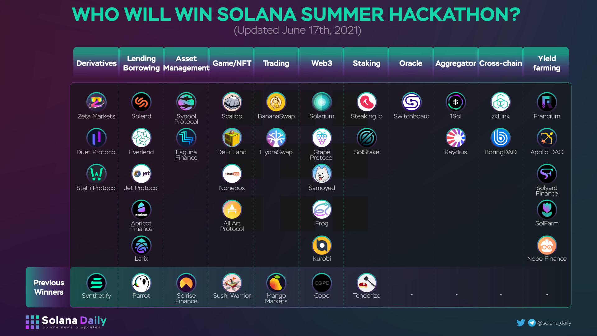 Solana Season Hackathon